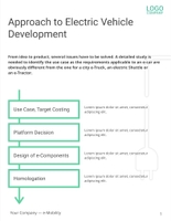 Free broschüren – e-mobility template