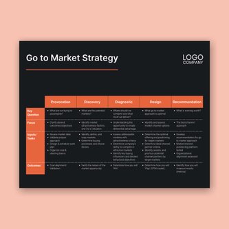 Free strategy & planning template